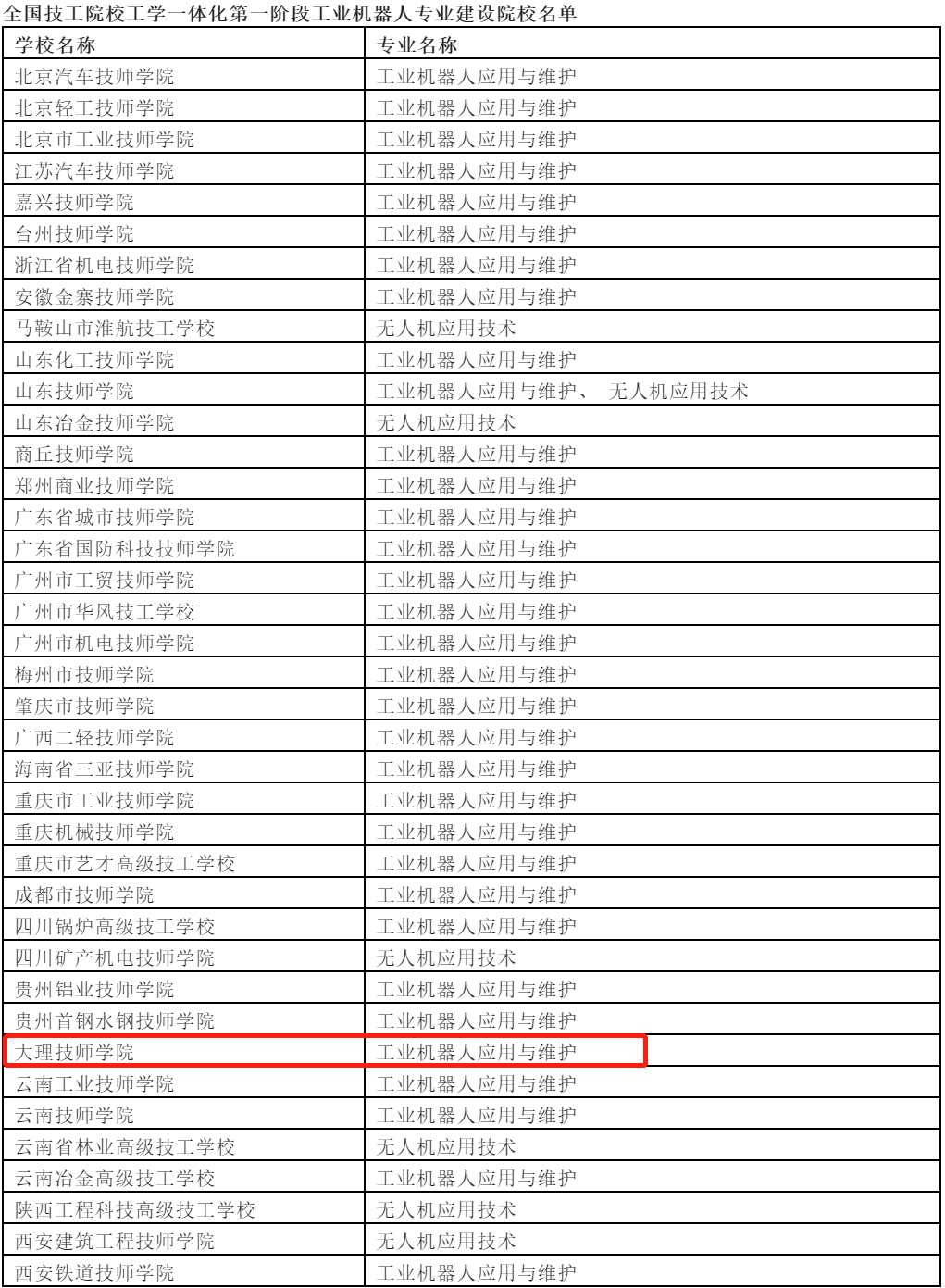 1670574648146007.png 微信截图_20221209160211.png