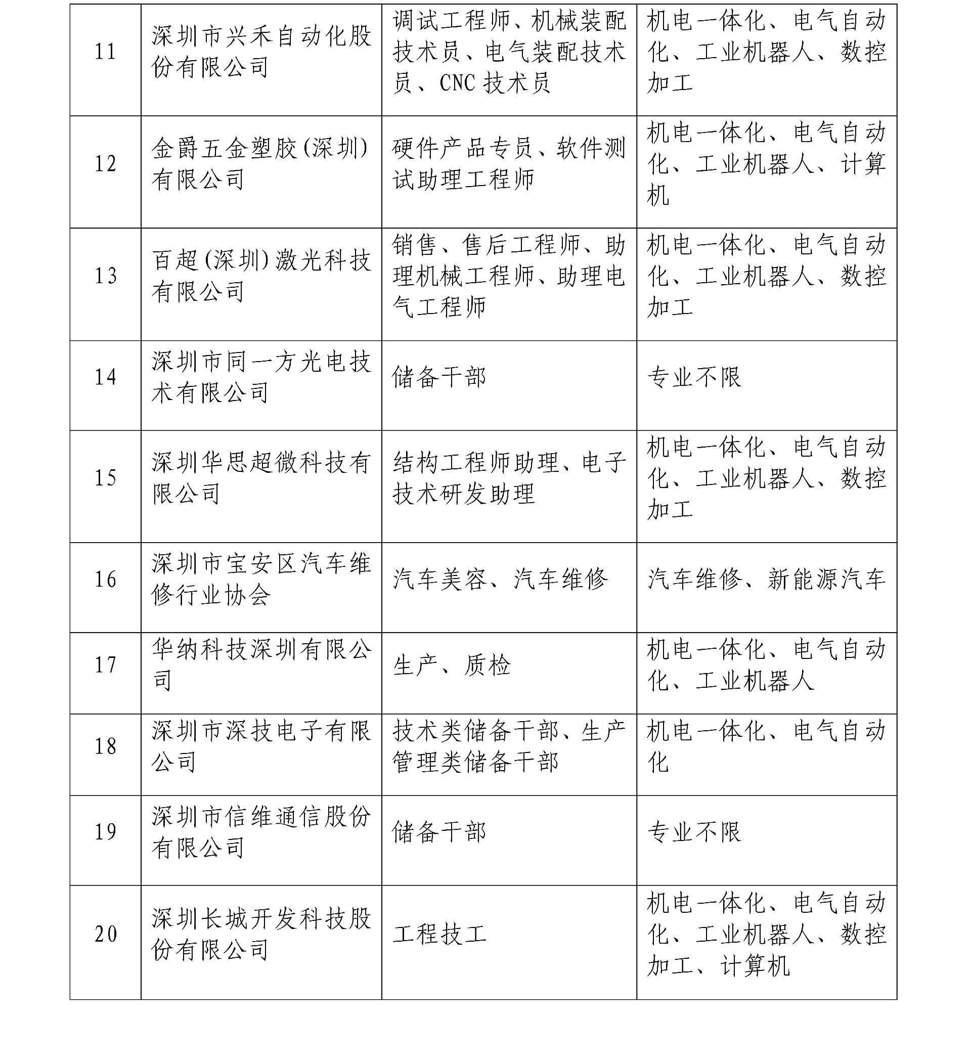 1728898648325890.jpg 招聘会公告_20241014171329_02.jpg