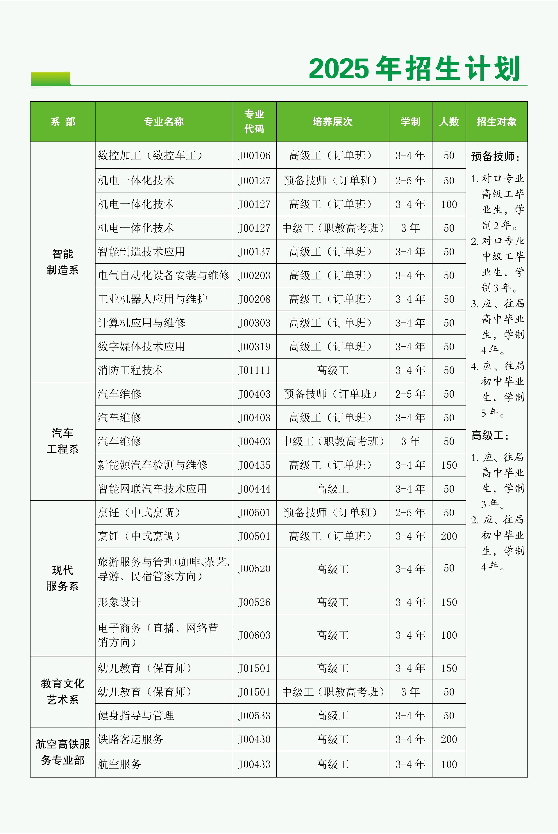 招生折页（4.29稿无迪士尼版本）单页版_02.jpg